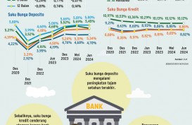 SUKU BUNGA THE FED   : Harap-Harap Cemas perbankan