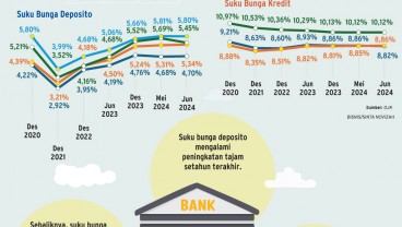 SUKU BUNGA THE FED   : Harap-Harap Cemas perbankan