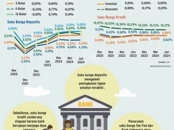 SUKU BUNGA THE FED   : Harap-Harap Cemas perbankan