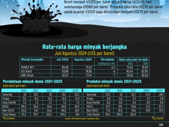 Bara Emas Hitam Makin Mendingin