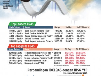 KINERJA PASAR MODAL : Sinyal Cerah Saham Blue Chips