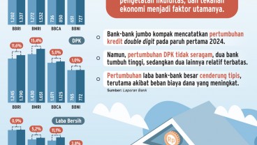 PEMANGKASAN SUKU BUNGA    : Saham Bank Makin Bersinar