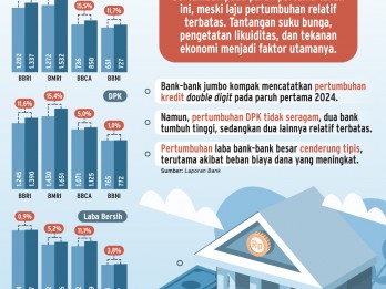 PEMANGKASAN SUKU BUNGA    : Saham Bank Makin Bersinar