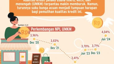 PEMBIAYAAN PERBANKAN    : Asa Pemulihan Kualitas Kredit UMKM