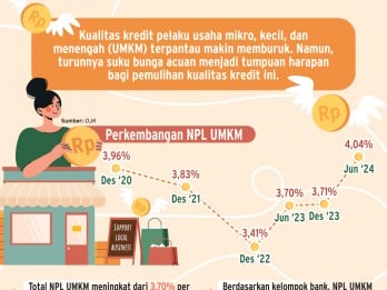 PEMBIAYAAN PERBANKAN    : Asa Pemulihan Kualitas Kredit UMKM