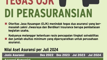 PERUSAHAAN ASURANSI : Menguji Taji Pengawasan OJK