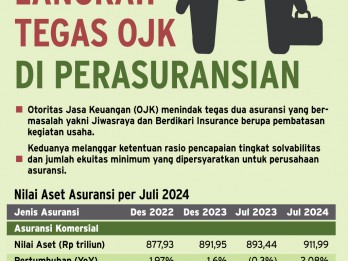 PERUSAHAAN ASURANSI : Menguji Taji Pengawasan OJK