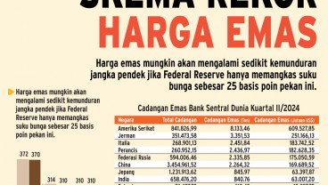 ASET SAFE HAVEN : Skema Rekor Baru Harga Emas