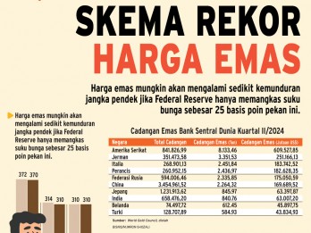 ASET SAFE HAVEN : Skema Rekor Baru Harga Emas