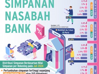 PERUBAHAN SUKU BUNGA    : Nasabah Tajir SIap Ganti Haluan