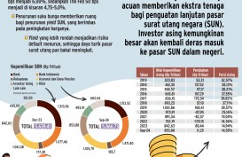 PENURUNAN SUKU BUNGA    : Untung Berlipat di Pasar Surat Utang