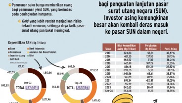 PENURUNAN SUKU BUNGA    : Untung Berlipat di Pasar Surat Utang