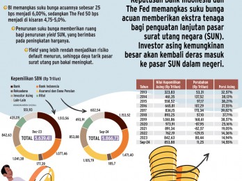 PENURUNAN SUKU BUNGA    : Untung Berlipat di Pasar Surat Utang