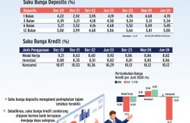 STRATEGI BISNIS   : Bank Ancang-Ancang Pangkas Bunga