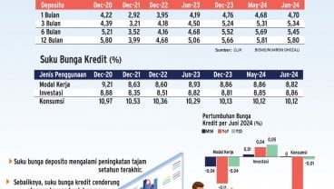 STRATEGI BISNIS   : Bank Ancang-Ancang Pangkas Bunga