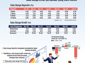 STRATEGI BISNIS   : Bank Ancang-Ancang Pangkas Bunga