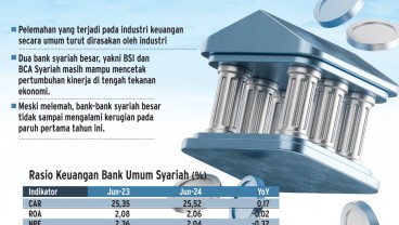 EKSPANSI BISNIS  : Tantangan IPO Bank Syariah