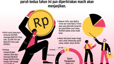 PEMANGKASAN SUKU BUNGA   : Obligasi Korporasi Belum Tersulut