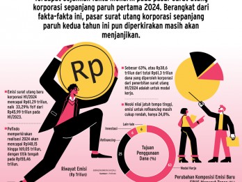 PEMANGKASAN SUKU BUNGA   : Obligasi Korporasi Belum Tersulut