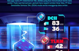 Bisnis Data Center: DCII Memimpin, TLKM Melaju, DSSA Mengejar