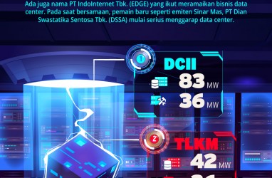 Bisnis Data Center: DCII Memimpin, TLKM Melaju, DSSA Mengejar