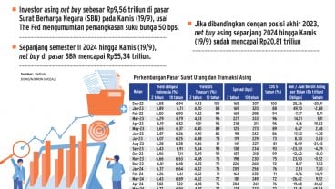 PASAR SURAT UTANG    : Asing Mulai Agresif Berburu SBN