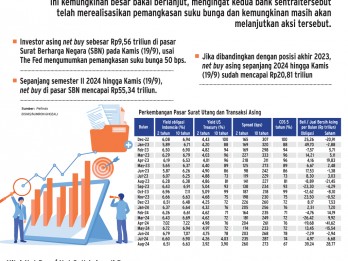 PASAR SURAT UTANG    : Asing Mulai Agresif Berburu SBN