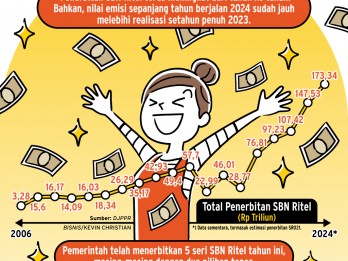 INSTRUMEN INVESTASI    : Pesona SBN Ritel Belum Memudar