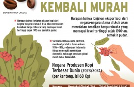 KOMODITAS PANGAN : Harga Kopi Masih Tinggi