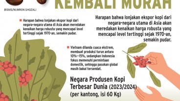 KOMODITAS PANGAN : Harga Kopi Masih Tinggi