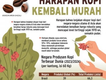 KOMODITAS PANGAN : Harga Kopi Masih Tinggi