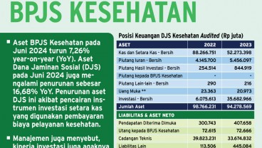 JAMINAN SOSIAL KESEHATAN : Iuran Tetap Meski Tak Sehat