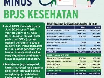 JAMINAN SOSIAL KESEHATAN : Iuran Tetap Meski Tak Sehat