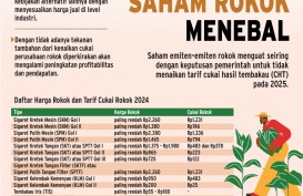 PENUNDAAN KENAIKAN CHT   : Pemantik Baru Saham Emiten Rokok