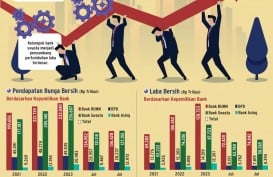 PEMANGKASAN BUNGA ACUAN   : Laba Bank Bakal Kembali Tebal