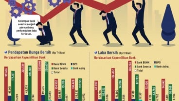 PEMANGKASAN BUNGA ACUAN   : Laba Bank Bakal Kembali Tebal