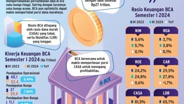 REKOMENDASI PASAR    : Arah Saham BBCA Usai Sentuh Rekor