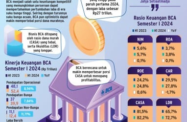 REKOMENDASI PASAR    : Arah Saham BBCA Usai Sentuh Rekor