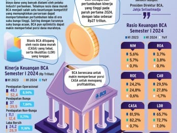 REKOMENDASI PASAR    : Arah Saham BBCA Usai Sentuh Rekor