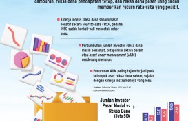 INSTRUMEN DERIVATIF    : Saatnya Pulihkan Aset Reksa Dana Saham