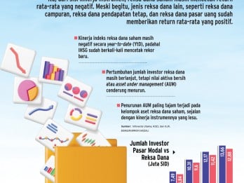 INSTRUMEN DERIVATIF    : Saatnya Pulihkan Aset Reksa Dana Saham