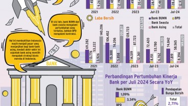 PERSAINGAN BISNIS   : Bank Asing Tancap Gas