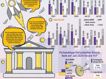 PERSAINGAN BISNIS   : Bank Asing Tancap Gas