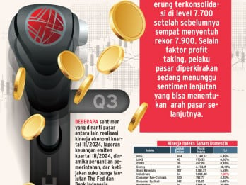 PROSPEK PASAR SAHAM   : Menanti Katalis Baru IHSG