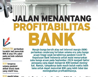 KINERJA PERBANKAN   : Jalan Menantang Profitabilitas Bank