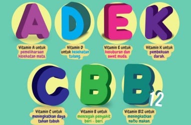 5 Tanda Tubuh Anda Kekurangan Vitamin dan Nutrisi