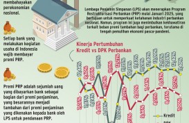 PENYEHATAN PERBANKAN    : Babak Baru Restrukturisasi Bank