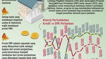 PENYEHATAN PERBANKAN    : Babak Baru Restrukturisasi Bank