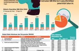 INSTRUMEN INVESTASI    : Penjualan ORI026 Ditaksir Capai Rp25 Triliun