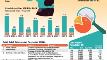 INSTRUMEN INVESTASI    : Penjualan ORI026 Ditaksir Capai Rp25 Triliun